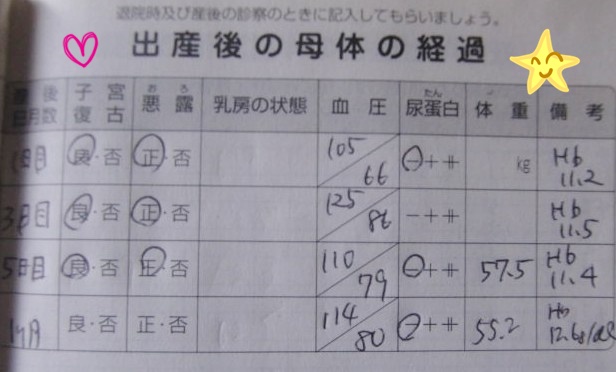 帝王切開での入院 いろんな検査や産後の回復 40歳でママになる 流産を乗り越え帝王切開で高齢出産 頑張る育児 母乳 卒乳 予防接種 子供の食事 いろんな事を綴ります